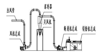 產(chǎn)品展示